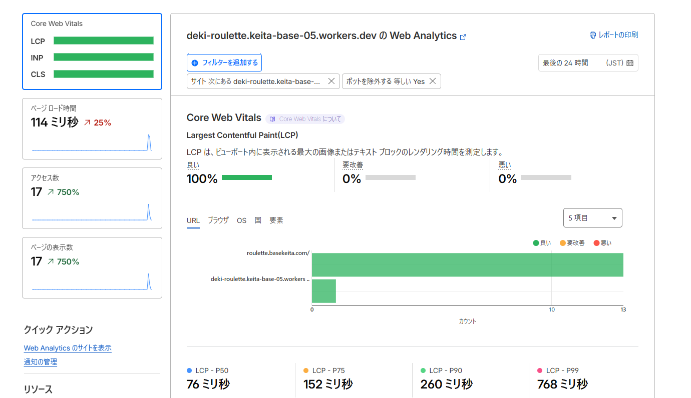 Cloudflare Web Analytics